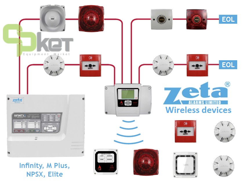 وای-فایر Wi-Fyre از زتا آلارمز Zeta Alarms