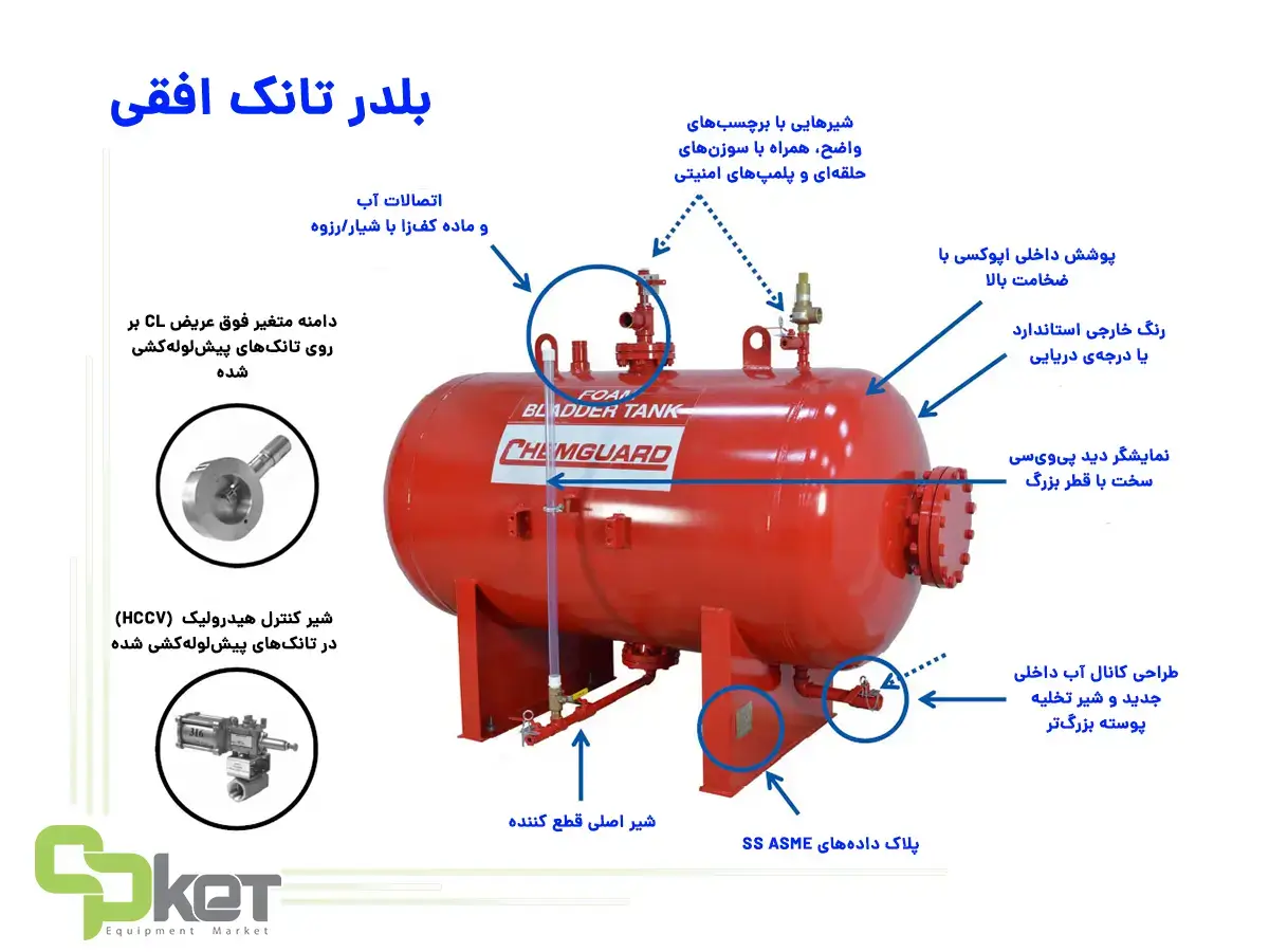 بلدر تانک افقی