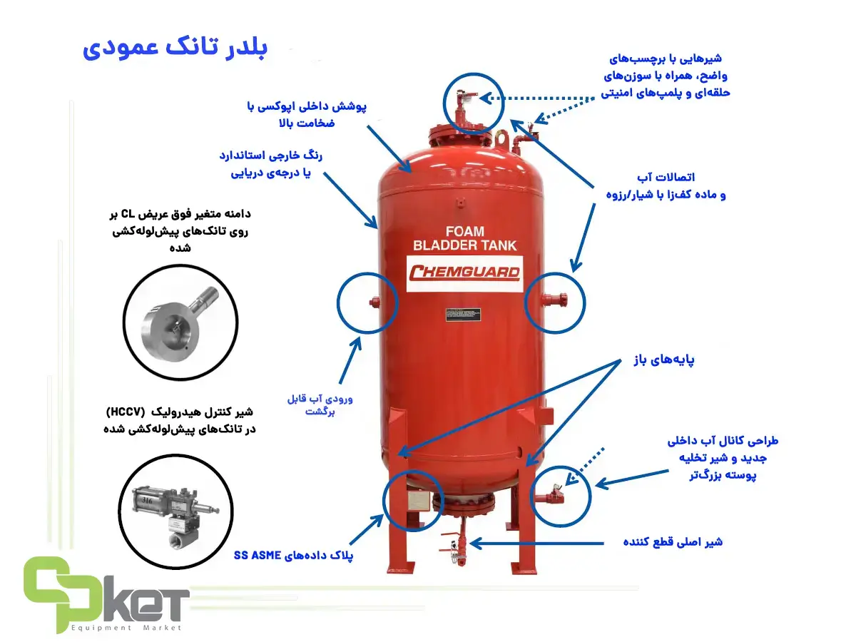 بلدر تانک عمودی